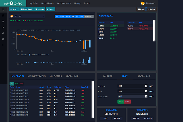 PayBito Adds Another Prominent Cryptocurrency To Its Arsenal - Ethereum Classic