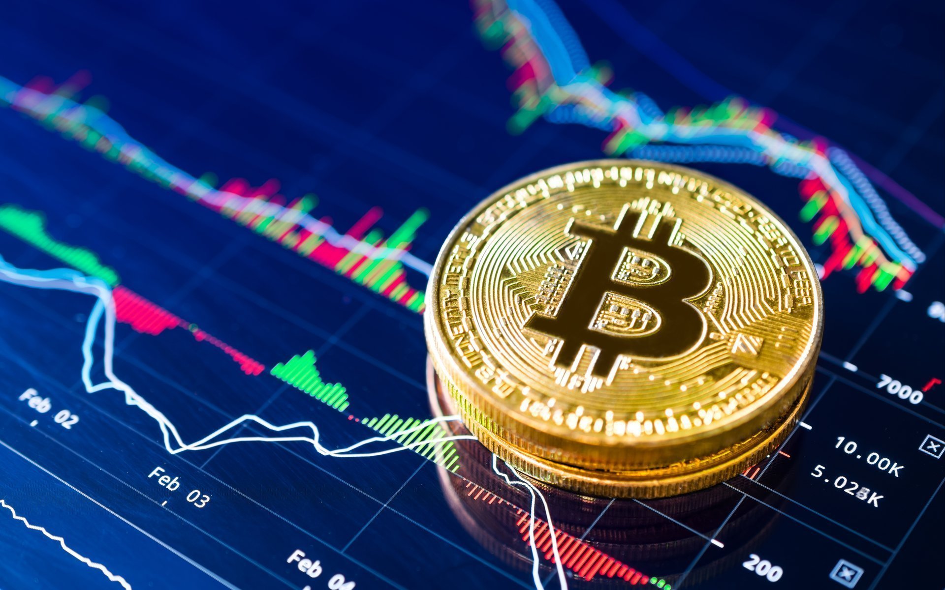 Bitcoin Price Analysis