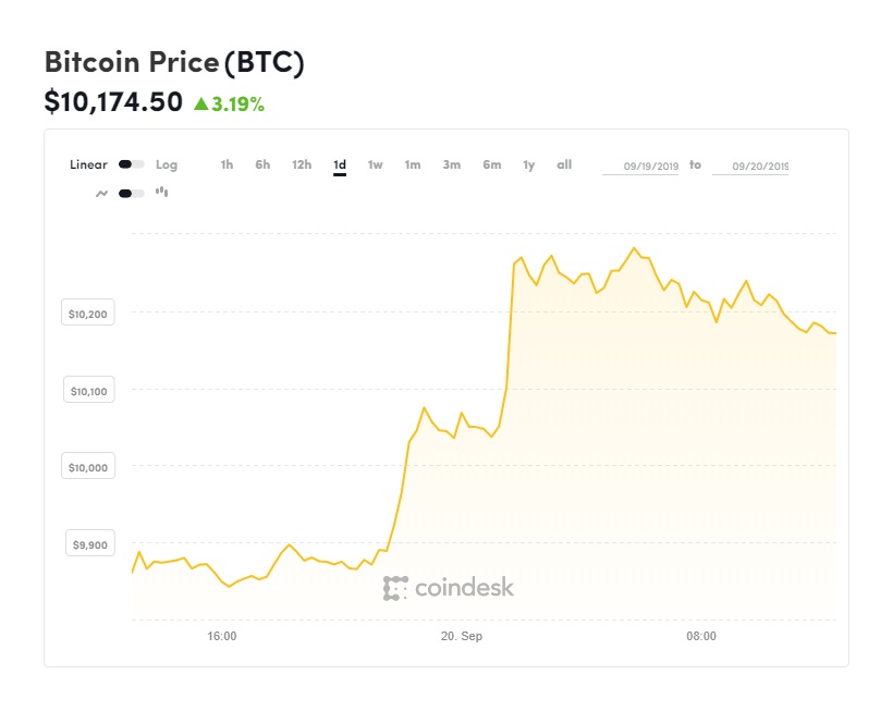 coindesk-BTC-chart